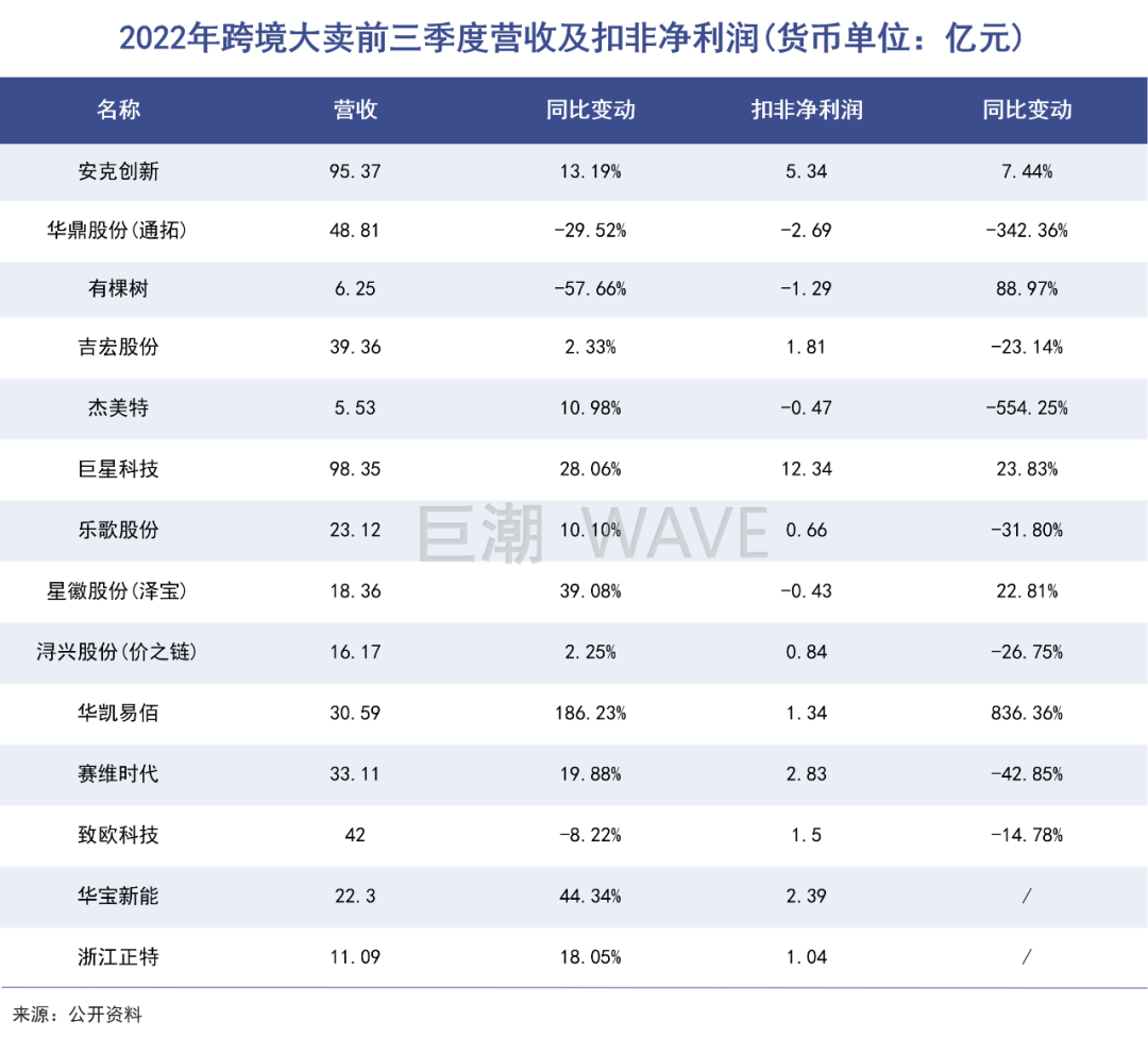 拼多多卷起电商全球大战万万没想到