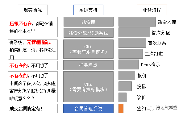 数据分析的最高境界，到底是什么？