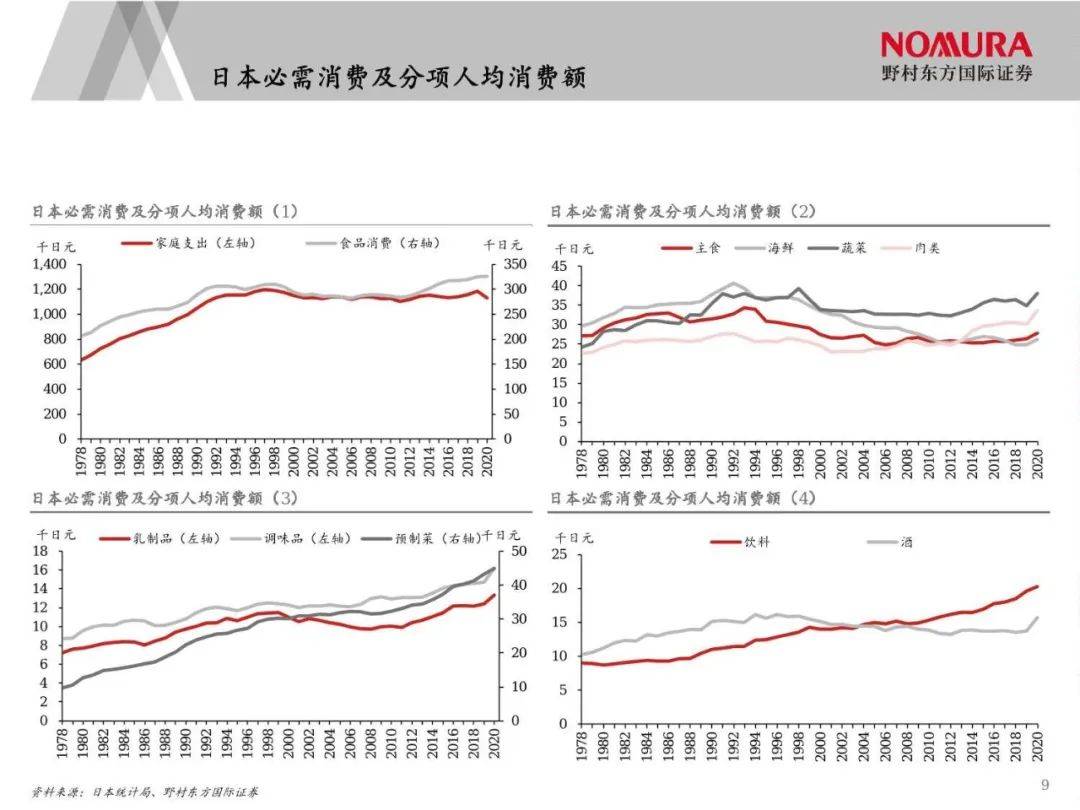 日本经济下行期的黄金赛道