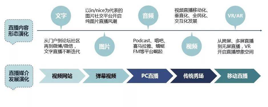 鸟哥笔记,信息流,熊局长,物料,落地页,创意