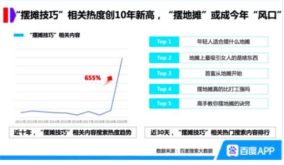 电服牛选：电商资讯，电商培训、电商运营,,广告营销,电服牛选：电商资讯，电商培训、电商运营,,热点,营销