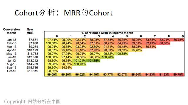 鸟哥笔记,数据运营,宋星,数据分析,网站分析,数据运营