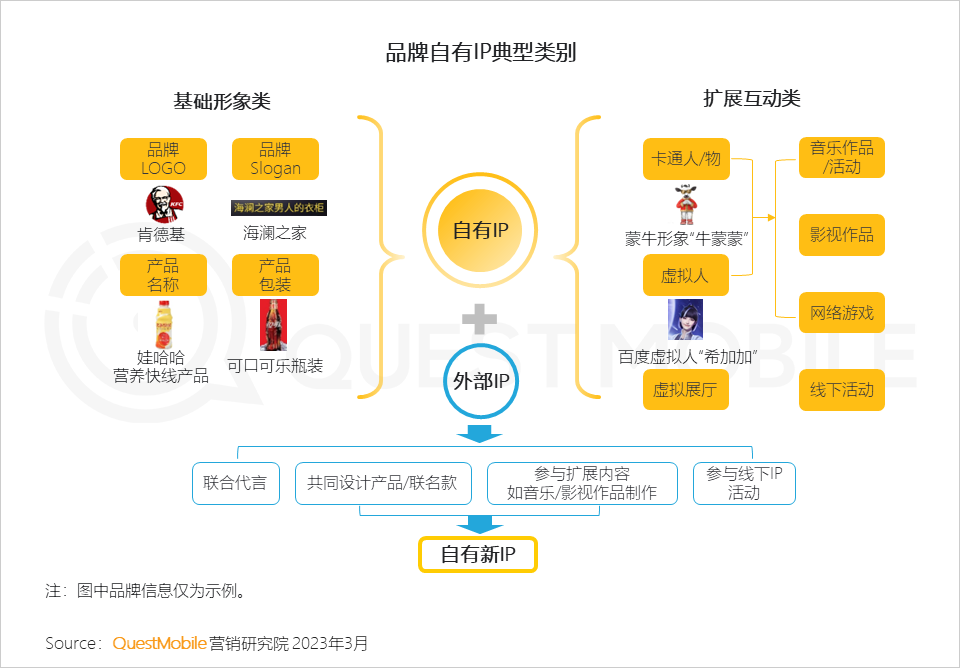 QuestMobile2022中国互联网广告市场洞察：总量突破6600亿元，头部平台强化流量内转化，AIGC等技术持续搅动市场