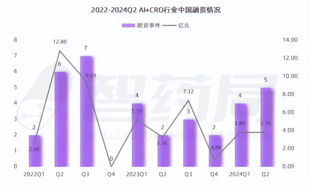 AI大变局下，轻松健康集团能讲好“健康科技”的故事吗？