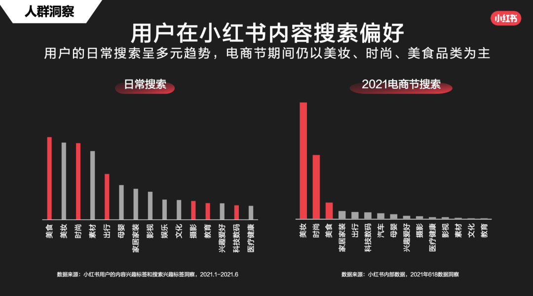 鸟哥笔记,新媒体,麋鹿先生Sky,自媒体,小红书,小红书,自媒体