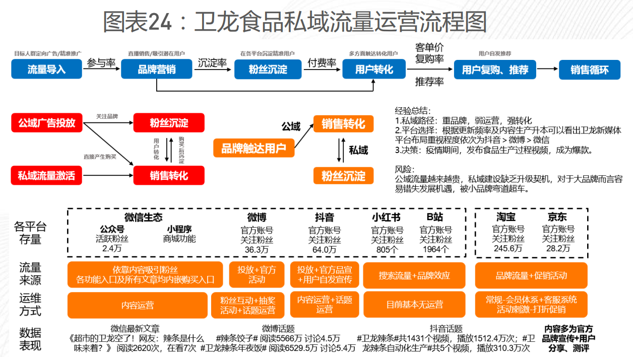 鸟哥笔记,用户运营,Mr. 楊,内容运营,私域电商,微信生态,私域流量,变现,内容运营