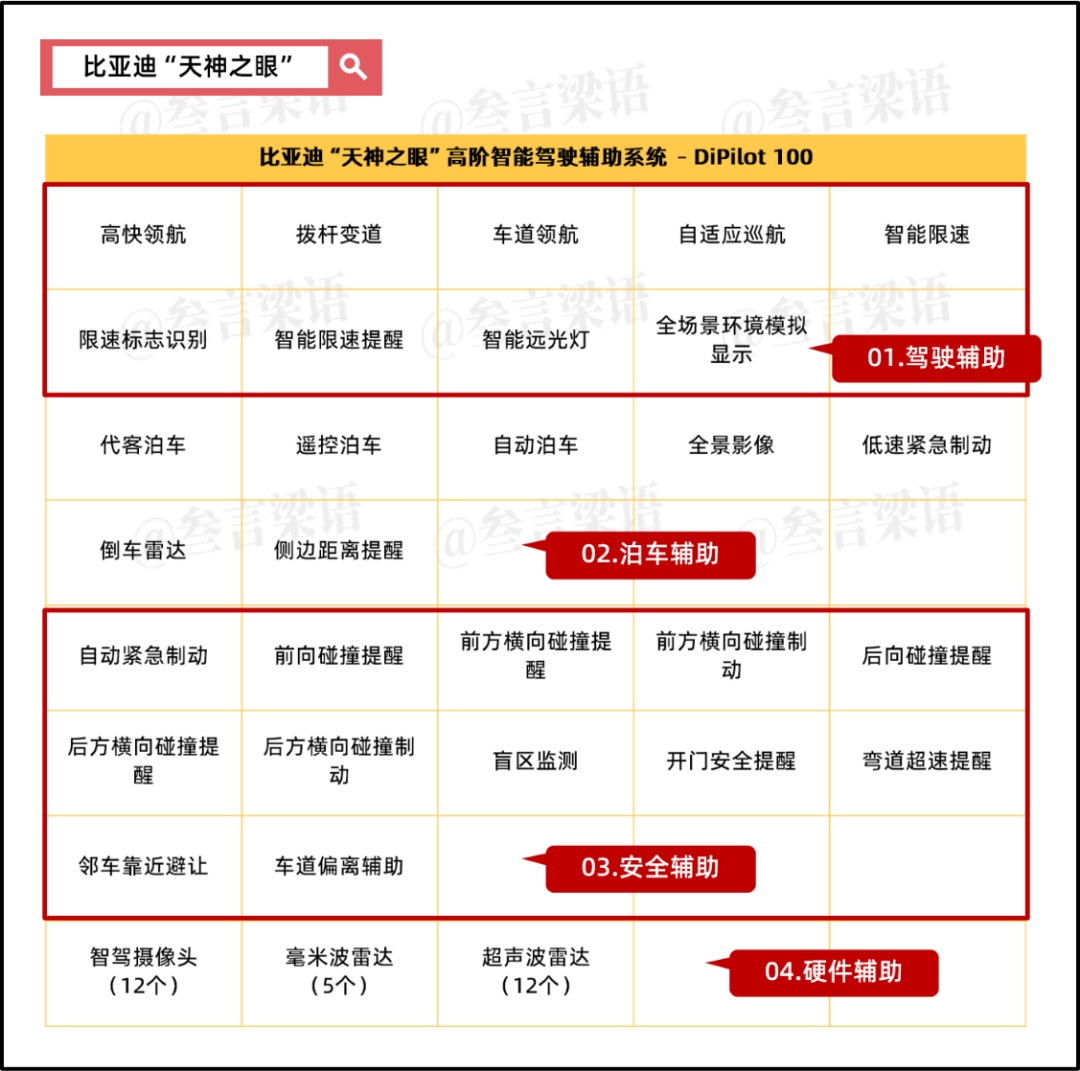 比亚迪，打响“智能化”的价格战