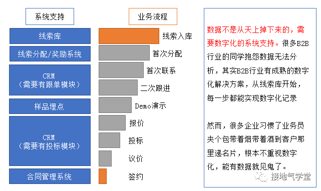 数据分析的最高境界，到底是什么？