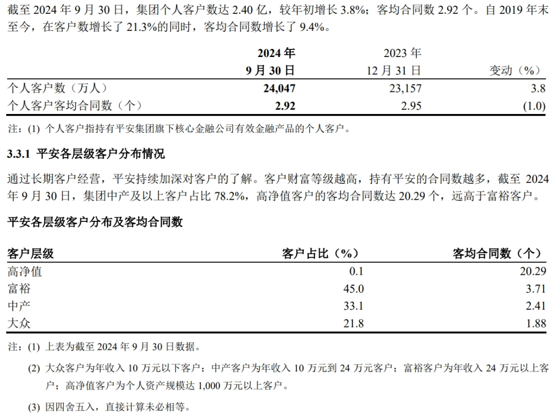 重新理解万亿平安，值得一场深层价值重估