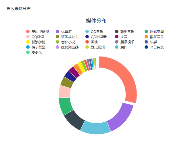 合成塔防玩法成趋势？爆款小游戏《保卫向日葵》案例分析