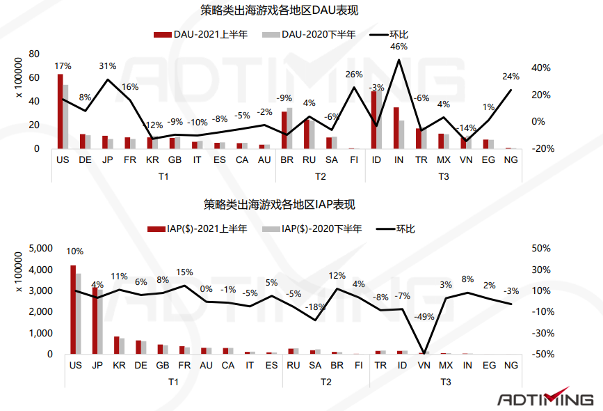 一文看懂中国手游出海的最佳发力点 手游出海 第21张 一文看懂中国手游出海的最佳发力点 手游出海 第21张