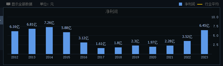 掉队的燕京啤酒，能否迎来二次复兴？