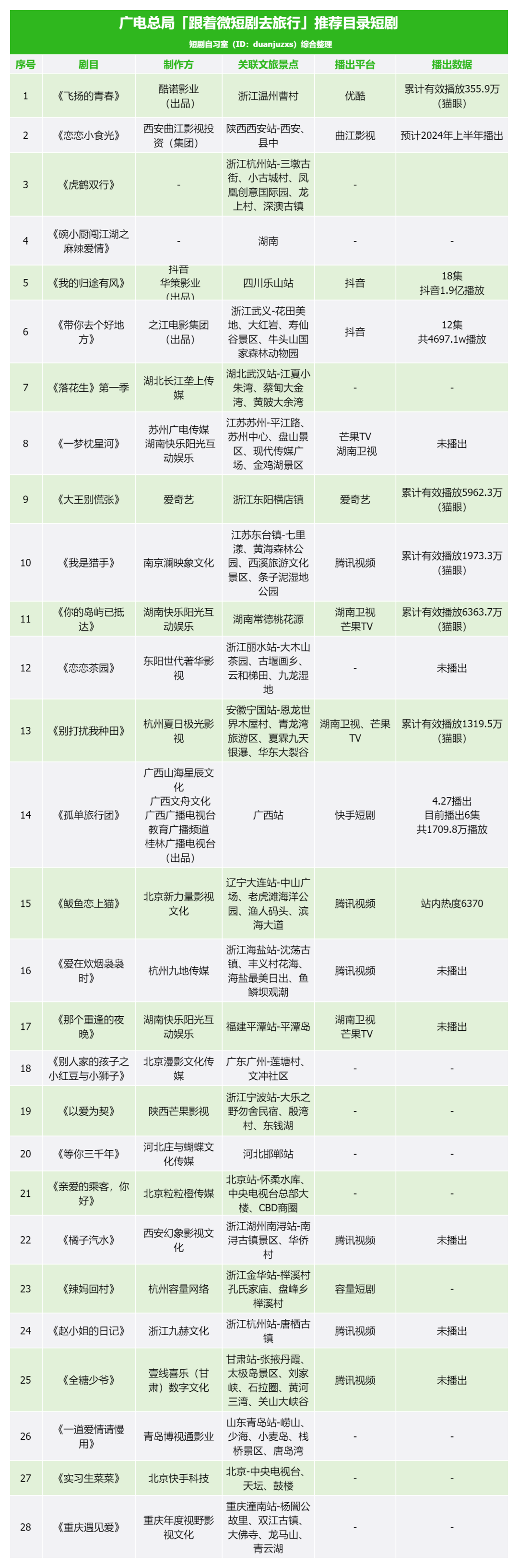 一部短剧带火一座城，是真风口还是伪概念？