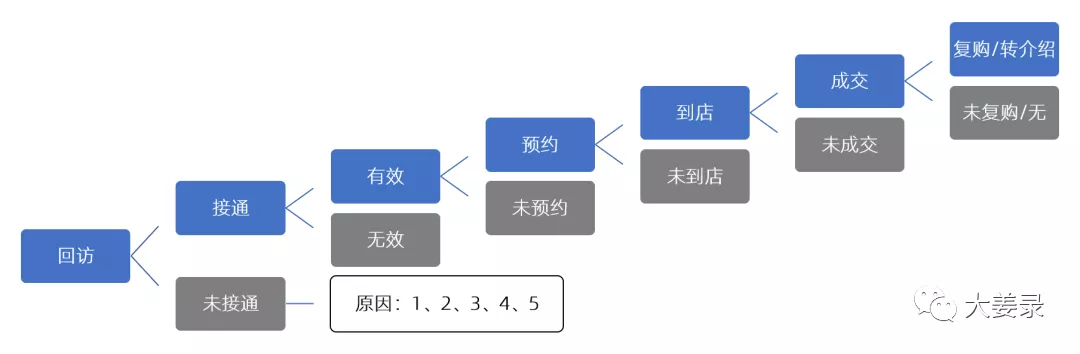 鸟哥笔记,信息流推广,张三,广告买量,账户,转化,广告投放,转化,广告投放