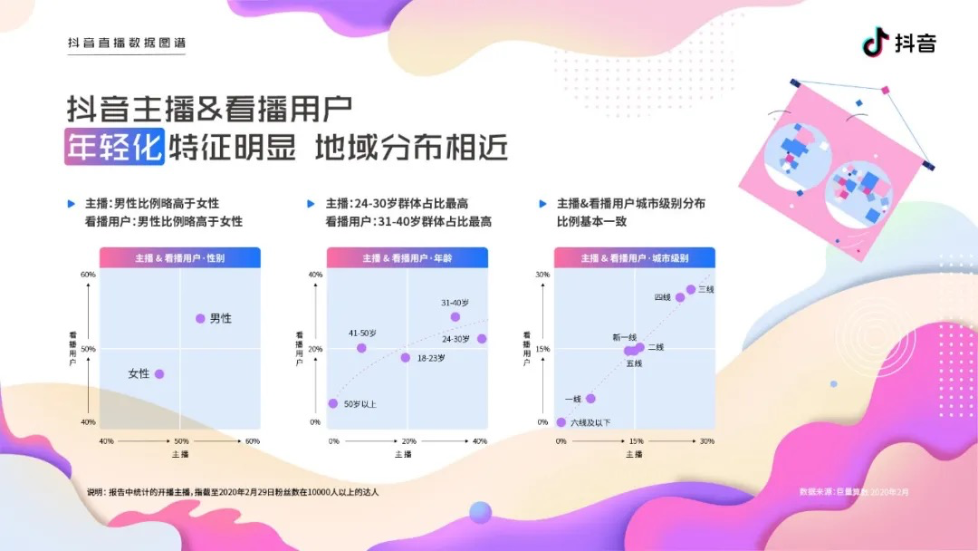 鸟哥笔记,行业动态,梅花网,抖音,用户研究,新媒体营销,行业动态