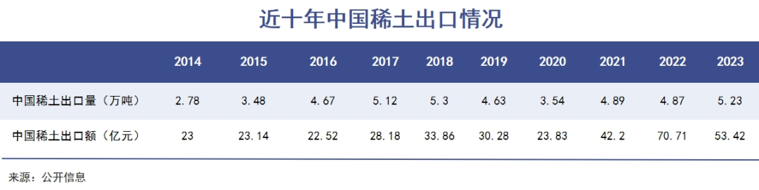 中国稀土，又上了一次高度