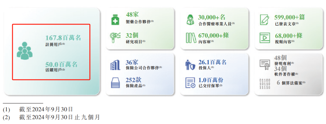 AI大变局下，轻松健康集团能讲好“健康科技”的故事吗？