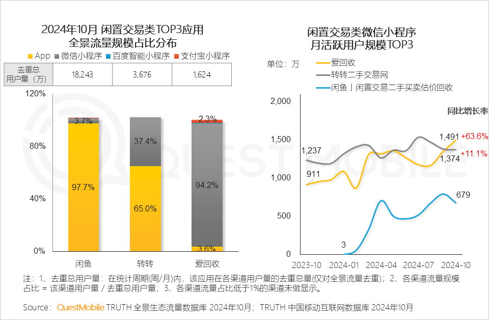 QuestMobile2024微信小程序年度报告