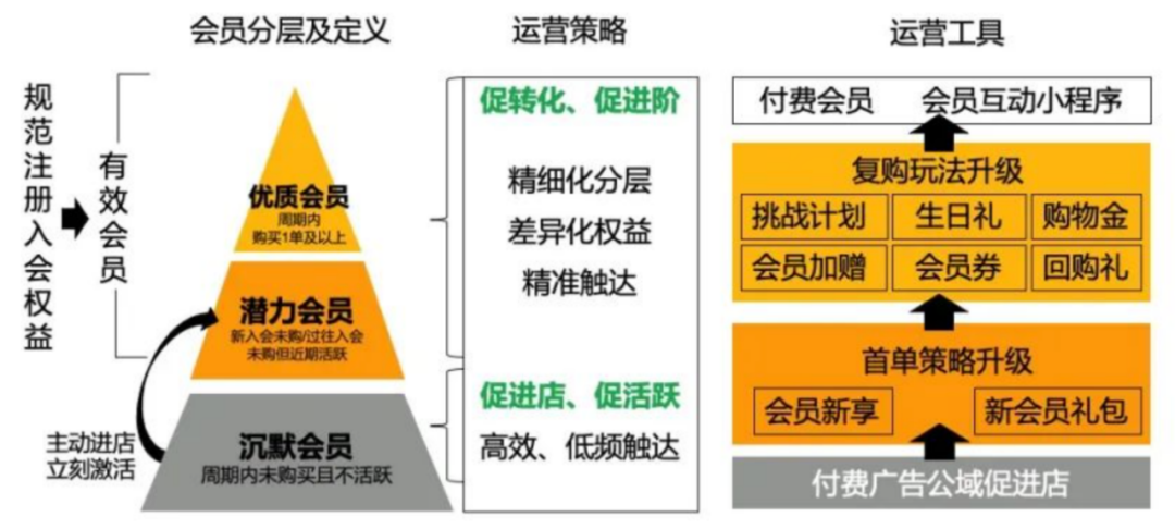 美宜佳、7-11，连锁便利店为何纷纷加入碰一下？