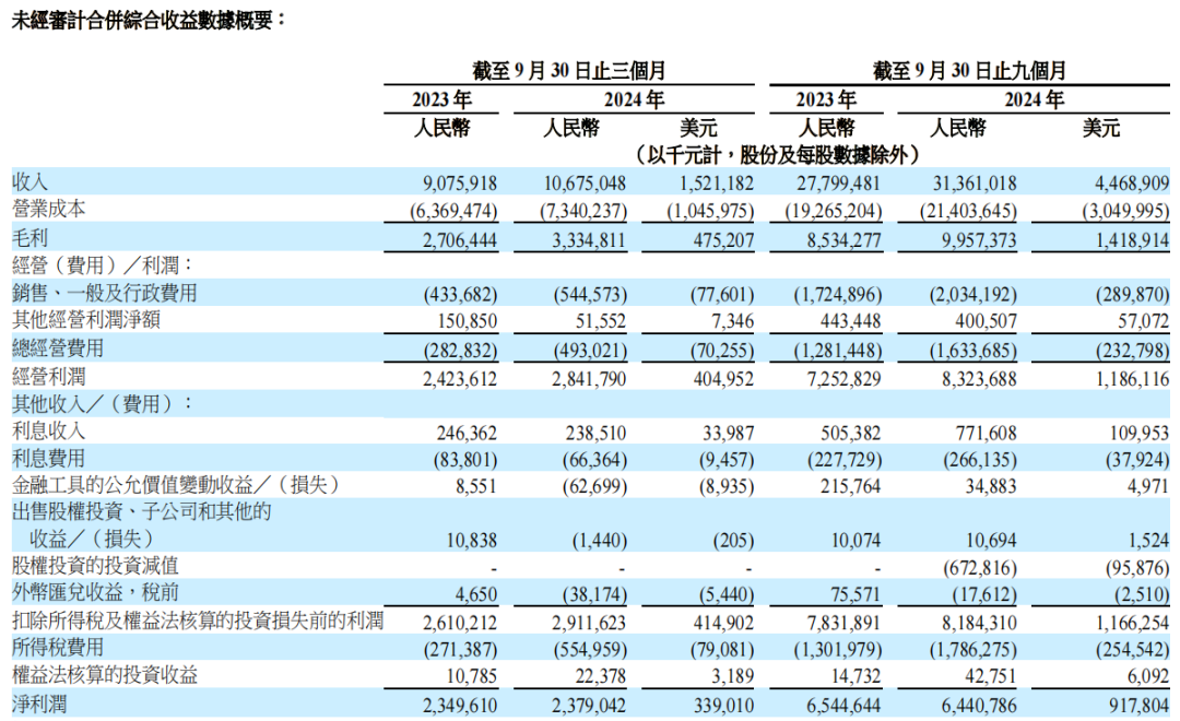 三季度的中通快递，选择“鱼和熊掌兼得”