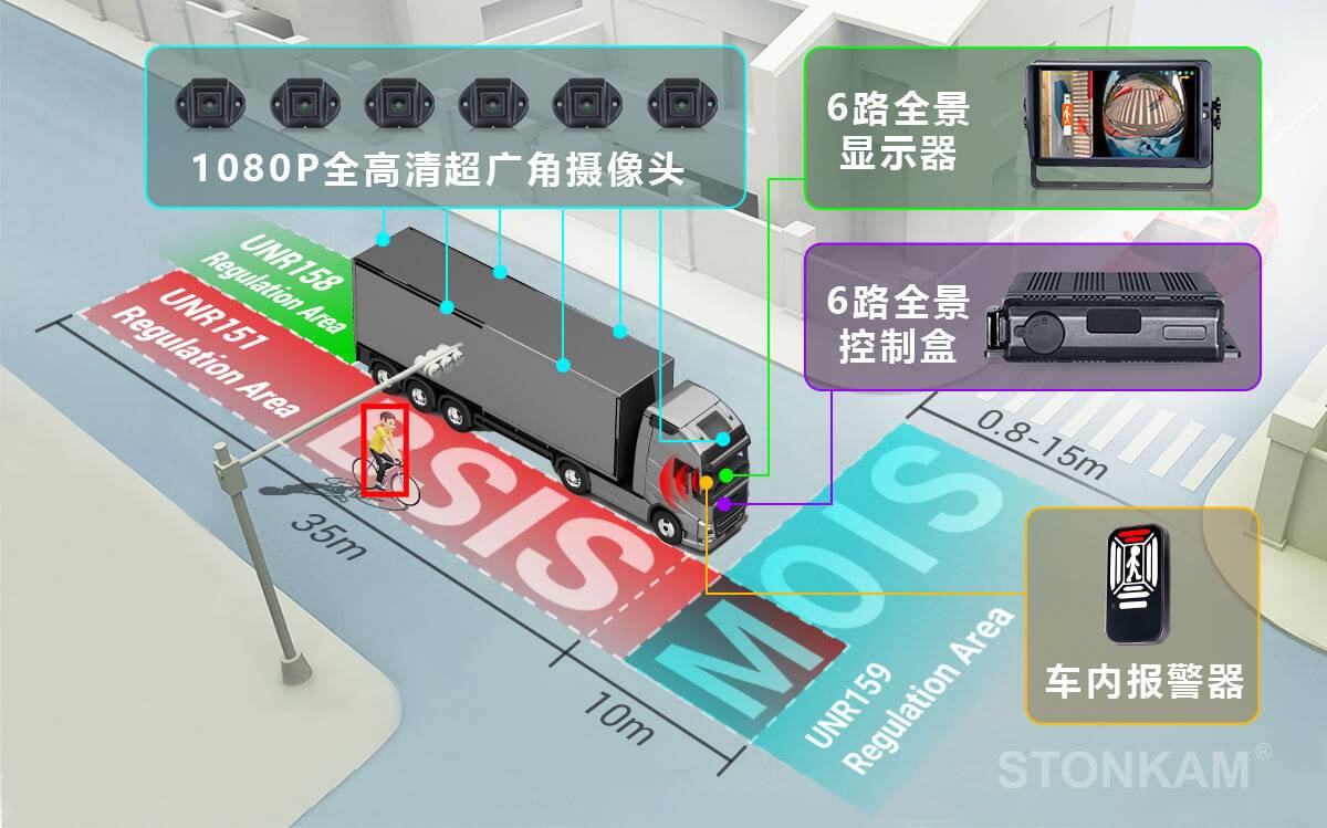 雙AI核心獨立處理， 敏視360全景環(huán)視駕駛輔助系統(tǒng)解讀