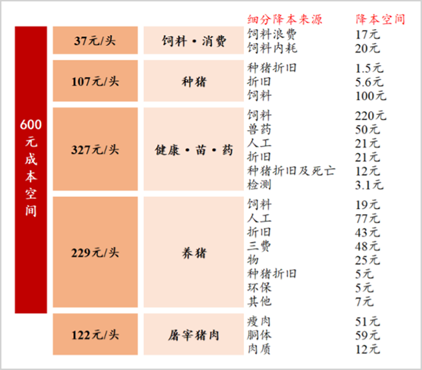 进击中的牧原丨高分红，再起舞