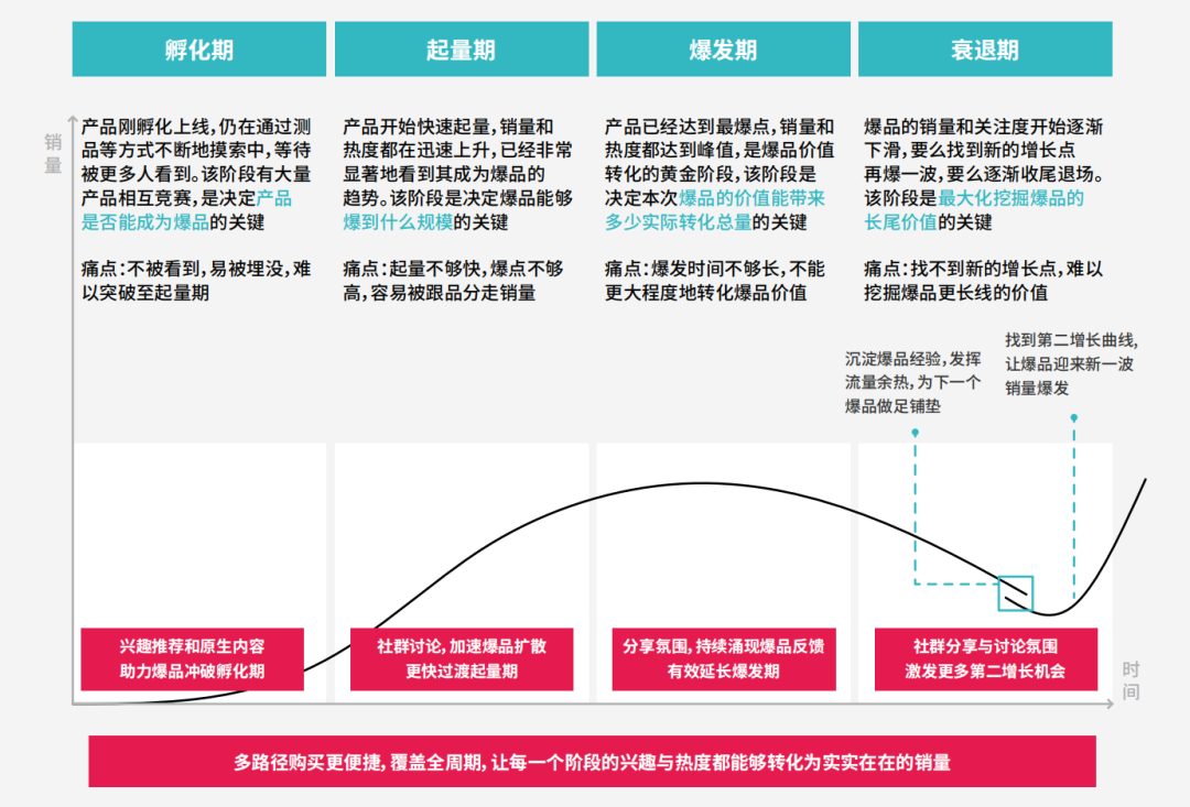 「社群电商」，出海商家做爆品的必选项