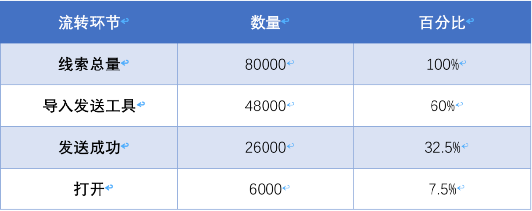 电服牛选：电商资讯，电商培训、电商运营,,广告营销,市场狗,技巧,用户研究,营销