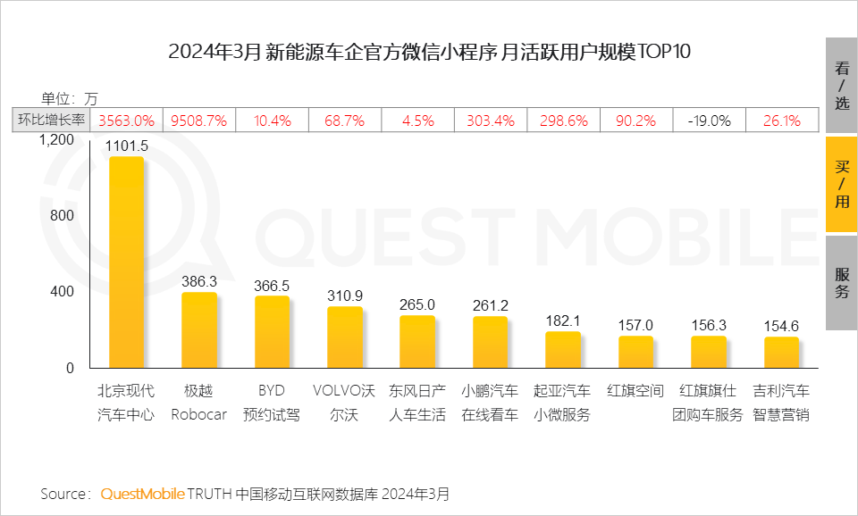 QuestMobile2024中国移动互联网春季大报告：用户12.32亿，人均月时长165小时，小程序、AIGC、三大屏交相辉映