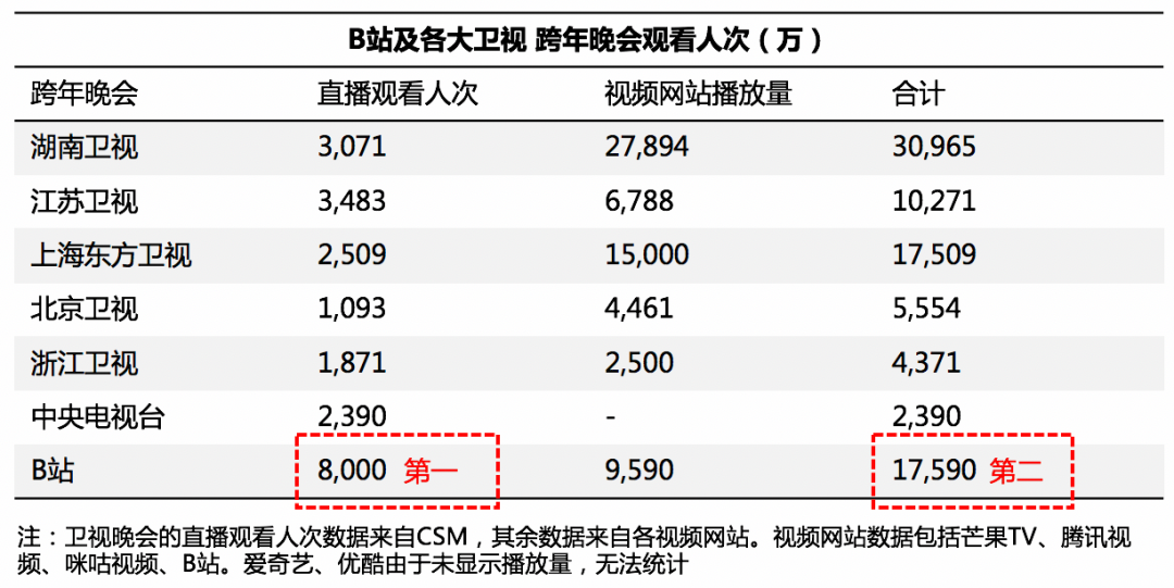 电服牛选：电商资讯，电商培训、电商运营,,广告营销,顺为资本,策略,营销