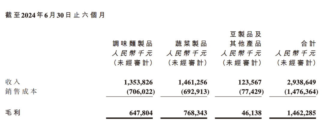 辣条卖了近30亿元，卫龙找到新路径