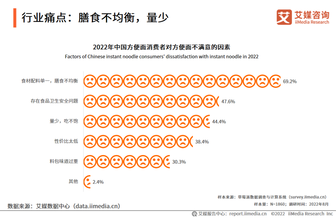 白象方便面，“夹缝中”突围的民族品牌