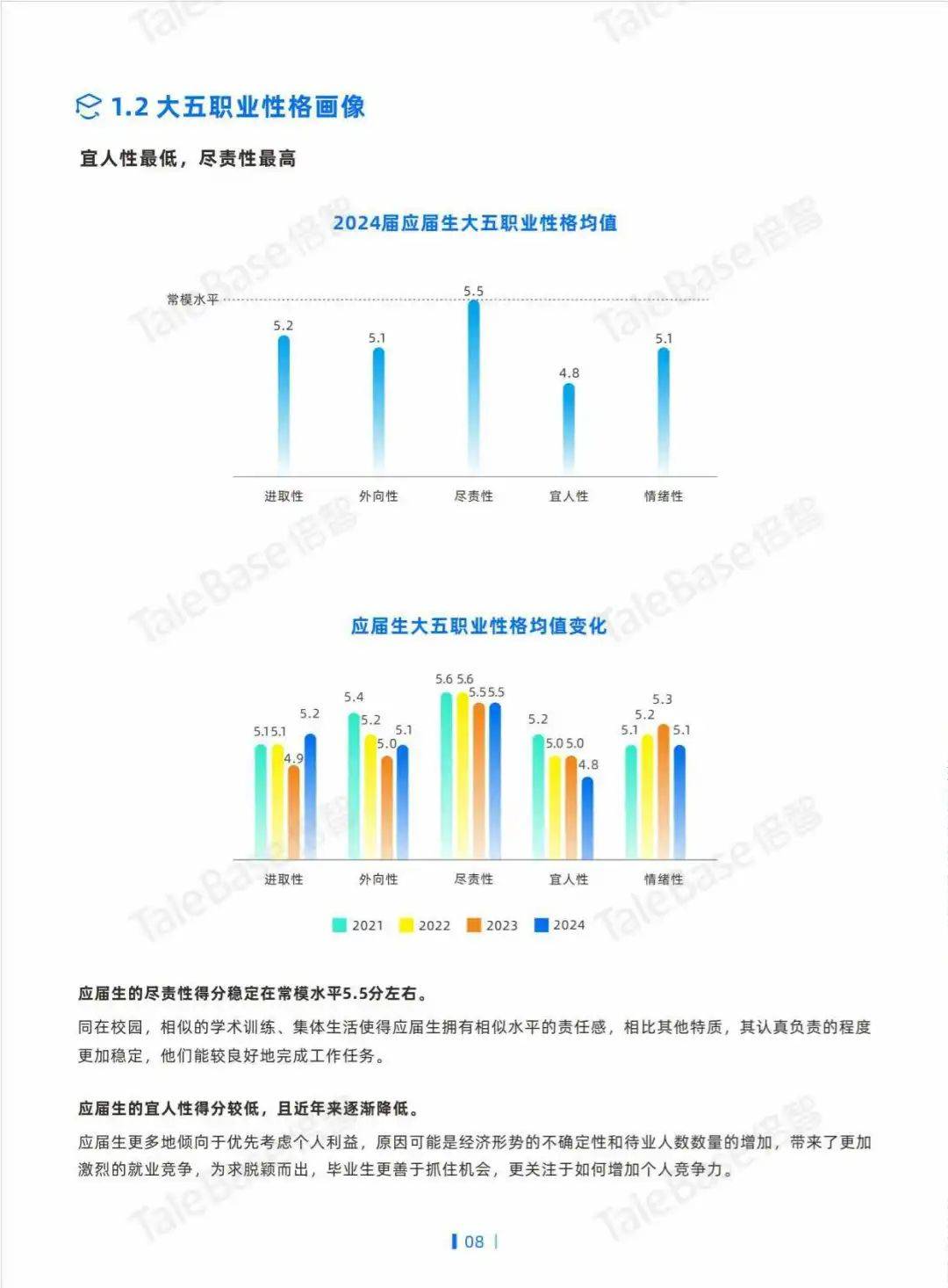 2024应届生画像白皮书：工作氛围成首选