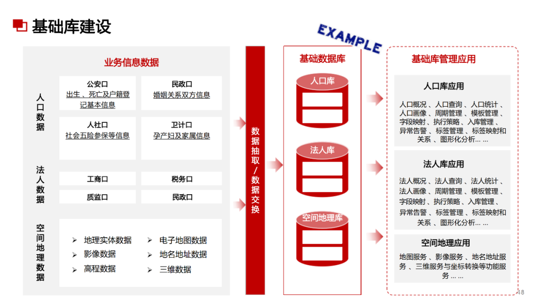 數(shù)據(jù)治理與數(shù)據(jù)指標(biāo)庫規(guī)劃指南