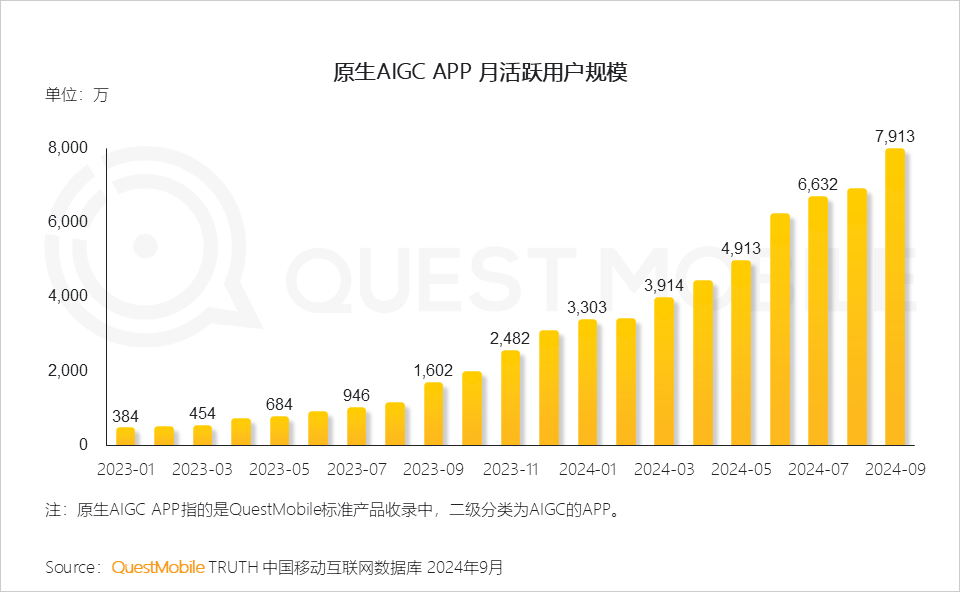 2024中国互联网核心趋势报告