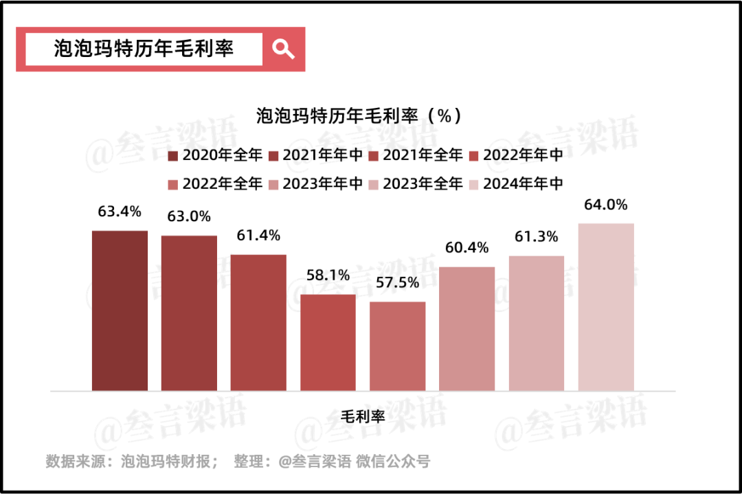 泡泡玛特和它的10亿爆款们