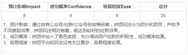 鸟哥笔记,用户运营,文若信,增长策略,获客,拉新,拉新,营销,案例分析