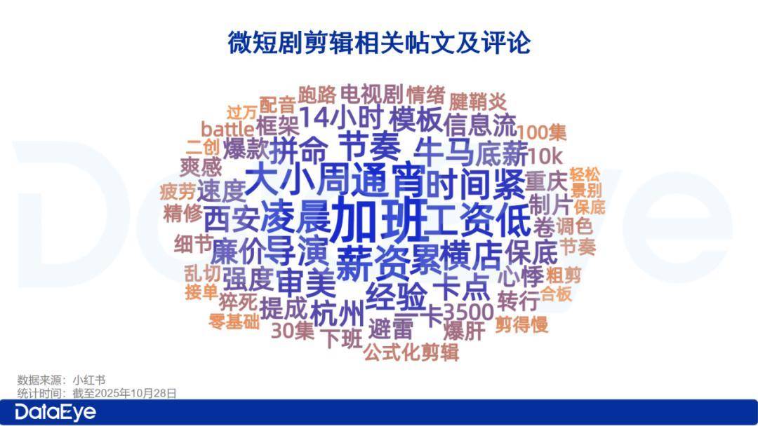 给后期多点时间吧!谁来拯救短剧后期?