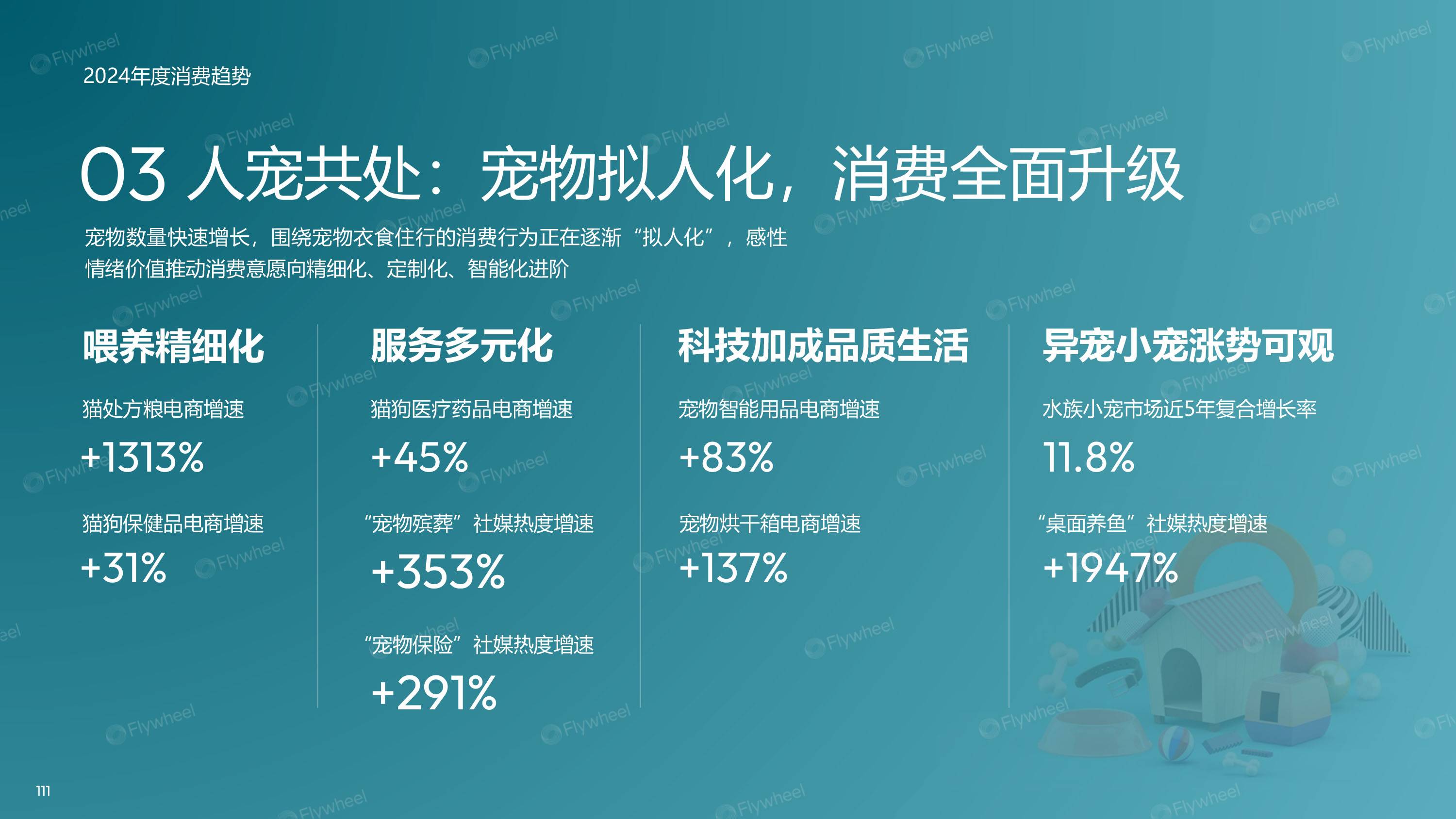 2023年电商消费趋势：经济平稳复苏，消费意愿恢复