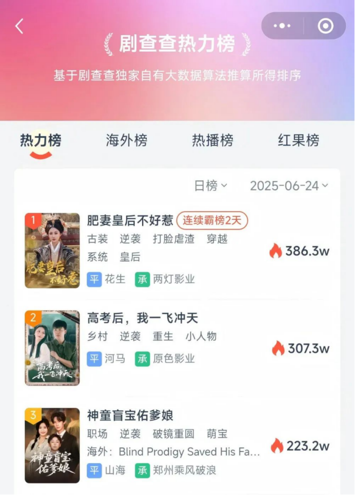 2025年短剧制作方黑马两灯影业,如何杀出重围?