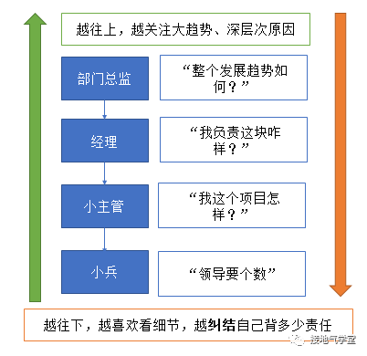 数据分析的最高境界，到底是什么？