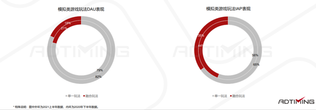 一文看懂中国手游出海的最佳发力点 手游出海 第61张 一文看懂中国手游出海的最佳发力点 手游出海 第61张