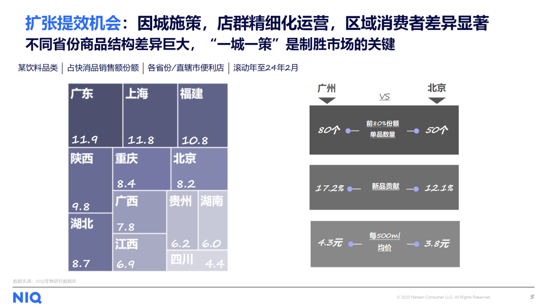 便利店“跃进”，奔向5000亿