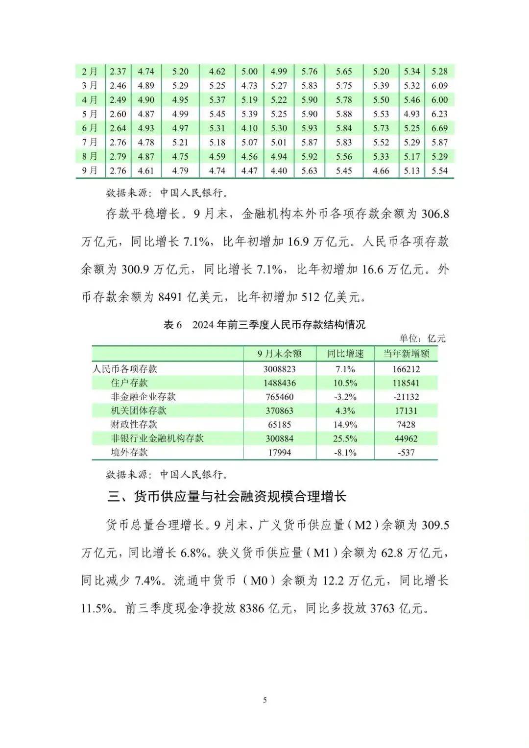 2024年第三季度中国货币政策执行报告