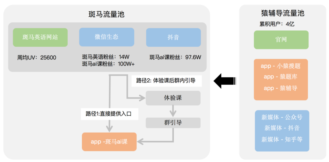 电服牛选：电商资讯，电商培训、电商运营,,广告营销,迷晕的毛利小五郎,策略,案例,营销