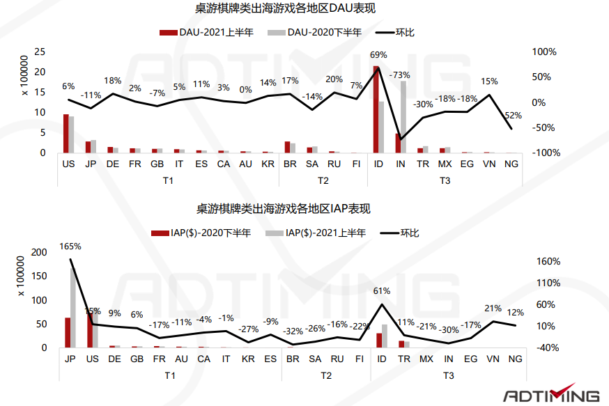 一文看懂中国手游出海的最佳发力点 手游出海 第23张 一文看懂中国手游出海的最佳发力点 手游出海 第23张
