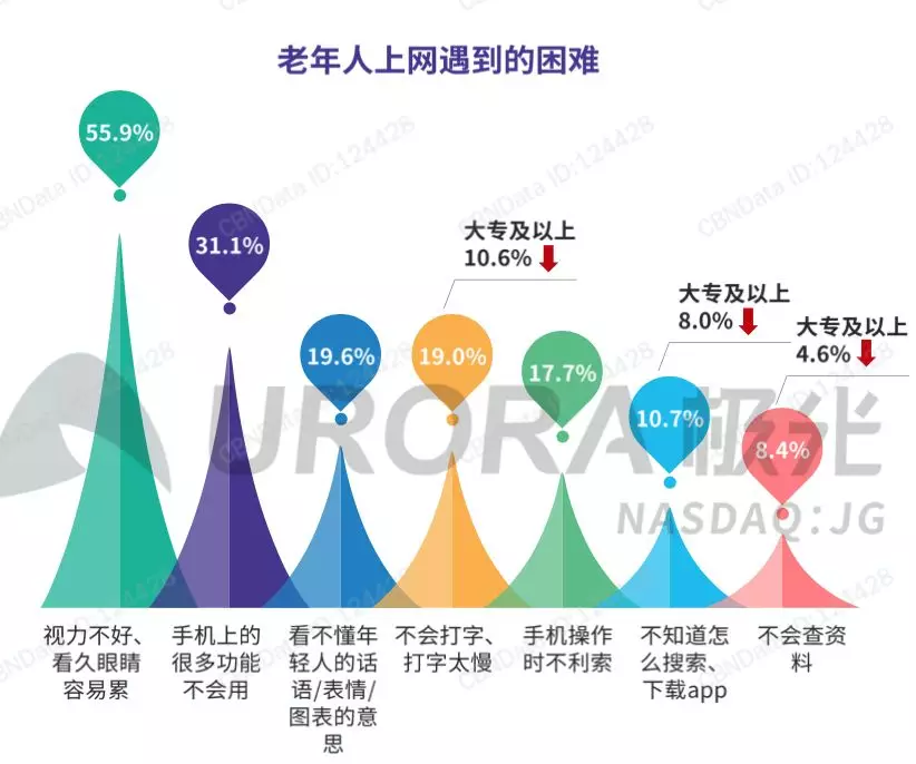 电服牛选：电商资讯，电商培训、电商运营,,广告营销,岳小鱼,策略,营销