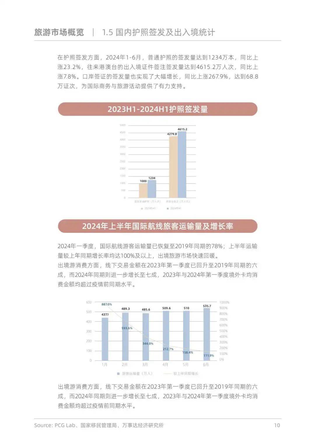 86页报告！探索出境游趋势与启示