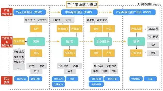 B端产品100问：讲透产品经理能力模型（Q77-Q86）