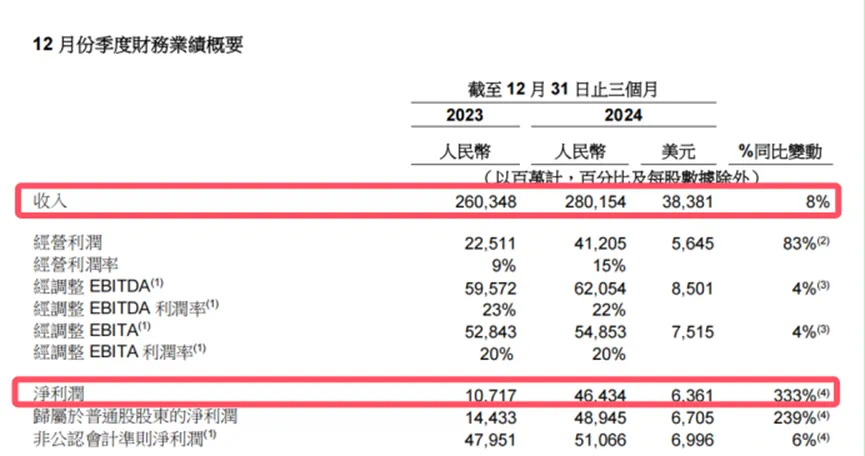 拆解阿里财报中的“云”深处